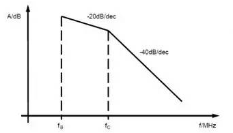 电容滤波的解析与<b>EMC</b><b>整改建议</b>