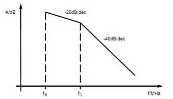 電容濾波的解析與EMC<b class='flag-5'>整改建議</b>