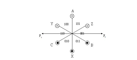 無刷電機在風扇電機上的應用方案