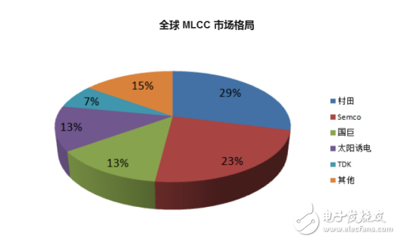 台湾竹科gdp_台商回流最大咖 群创投资逾700亿扩大布局AI智能智造(3)