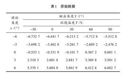 怎么實現(xiàn)基于MEMS姿態(tài)傳感器溫度補償？這篇文章告訴你