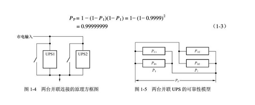 UPS系統(tǒng)電路中并聯(lián)冗余連接的方法