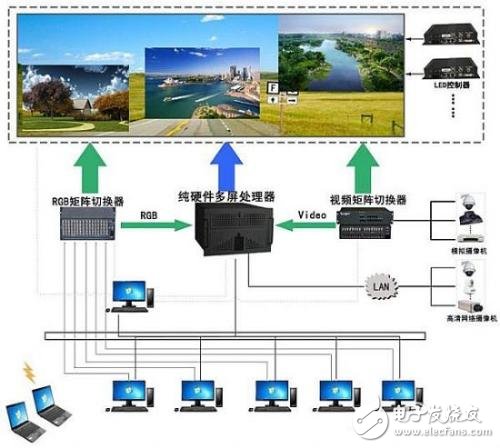 視頻圖像處理技術應用探析_圖像處理技術在視頻監視中的應用