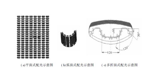 自由曲面光學(xué)元件的LED<b class='flag-5'>路燈</b>配<b class='flag-5'>光</b>方案