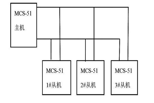 用太阳能开发设计的LED智能防盗照明系统