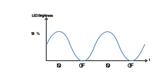 結(jié)合LED照明的電容式感應(yīng)設(shè)計(jì)方案