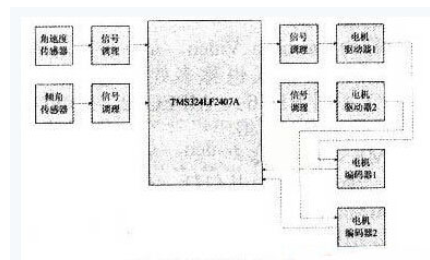 <b class='flag-5'>智能</b><b class='flag-5'>輪椅</b>的硬件系統與傳感器設計技巧