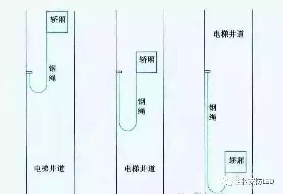 基于电梯监控布线的基本知识详解