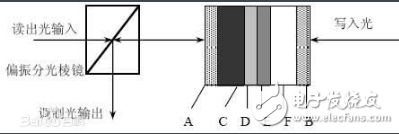 空間<b class='flag-5'>光</b><b class='flag-5'>調(diào)制器</b>怎么用_空間<b class='flag-5'>光</b><b class='flag-5'>調(diào)制器</b>的功能及應(yīng)用