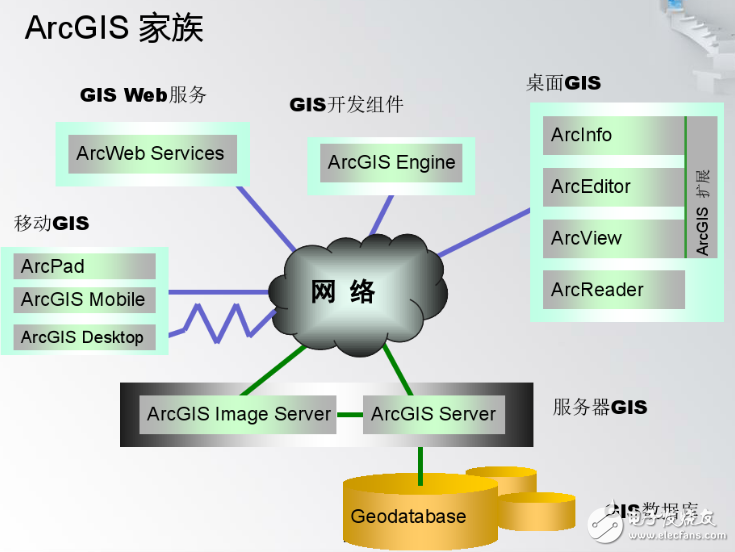 如何用<b class='flag-5'>arcgis</b>畫圖_<b class='flag-5'>arcgis</b>畫圖教程