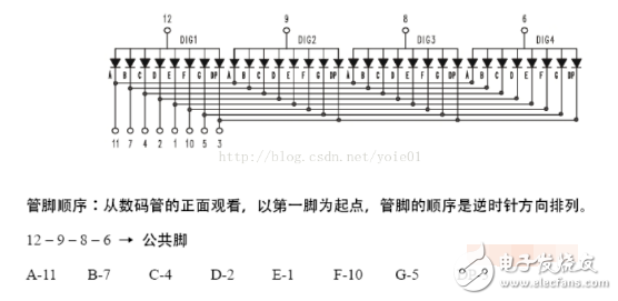 用stm32控制4位數碼管_stm32控制共陰數碼管