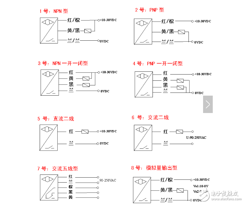 接近开关npn与pnp的区别