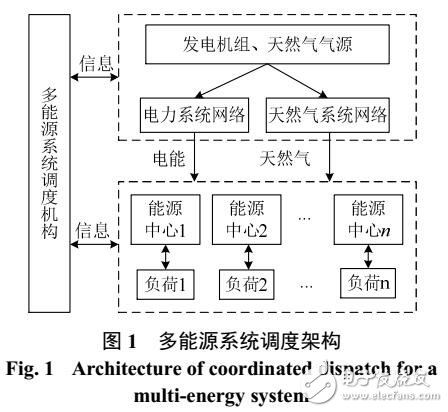 含<b class='flag-5'>电</b>转<b class='flag-5'>气</b>的<b class='flag-5'>电</b>-<b class='flag-5'>气</b>-<b class='flag-5'>热</b>系统协同调度