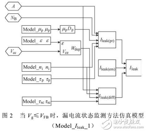 基于<b class='flag-5'>IGBT</b><b class='flag-5'>集电极</b>漏电健康状态监测