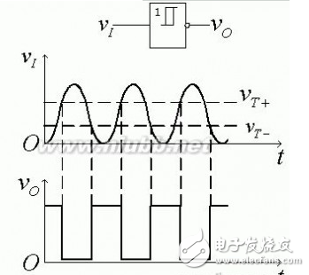 波图1用施密特触发器实现波形变换利用施密特触发器可以恢复波形图2