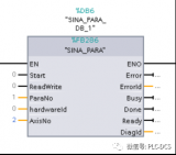 通過FB286讀寫參數實例解析