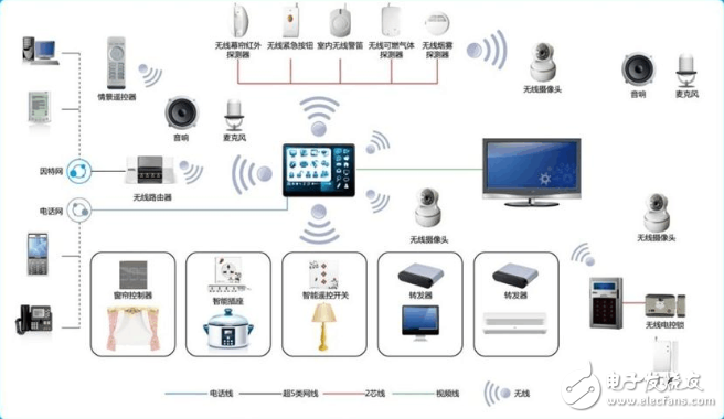 智能家電控制系統怎么安裝