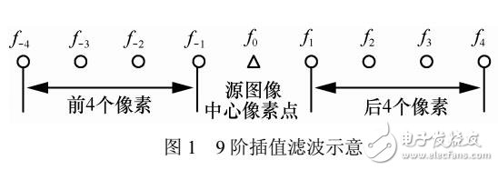 实时图像<b class='flag-5'>插</b><b class='flag-5'>值</b><b class='flag-5'>算法</b>