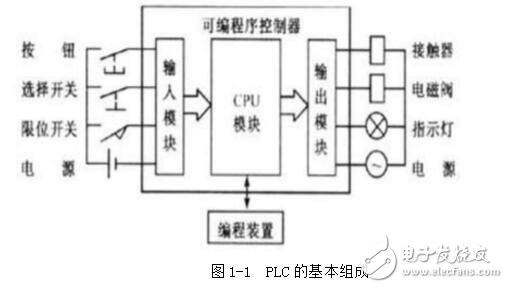 數控機床plc_plc在數控機床中的作用_plc在數控機床中的應用