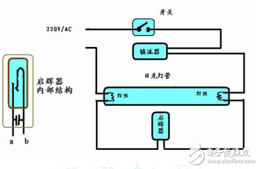 灯管不用启辉器可以吗_启辉器的作用