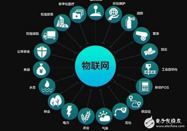 物聯網應用技術應該要學習哪些課程