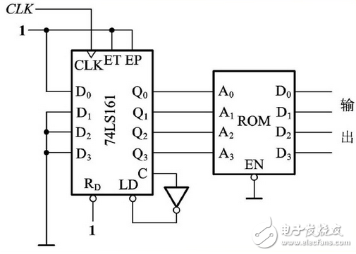 74ls161分頻電路圖大全（脈沖分頻電路\同步加法計數器）