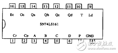 sn74hc161引脚图图片