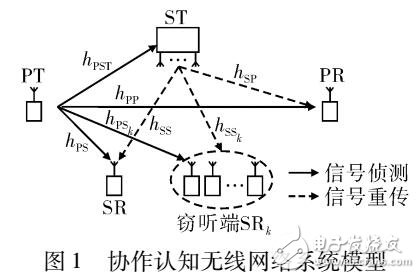 無(wú)線網(wǎng)絡(luò)中功率分配的安全<b class='flag-5'>波束成形</b>