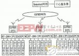 基于Winsock控件的远程环境在线监测系统设计与实现