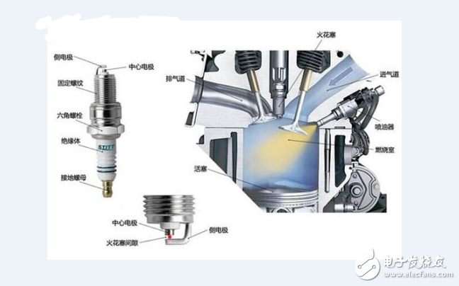火花塞检查和更换图解