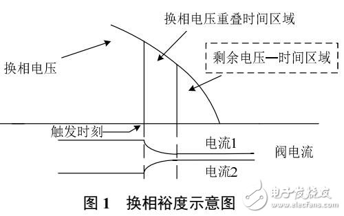 逆变侧控对换相<b class='flag-5'>失败</b>的影响