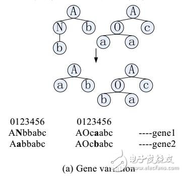 基于<b class='flag-5'>改進</b>GEP的<b class='flag-5'>局部</b>云任務調度<b class='flag-5'>算法</b>