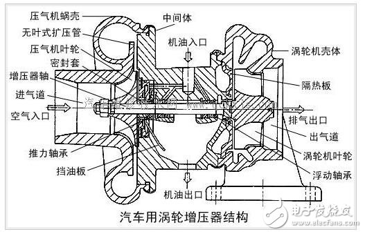 涡轮增压器的优缺点涡轮增压器的作用全文