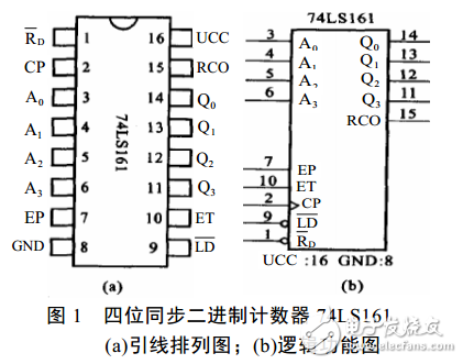 74LS161集成计数器电路（2、3、4、6、8、10、60进制计数器）
