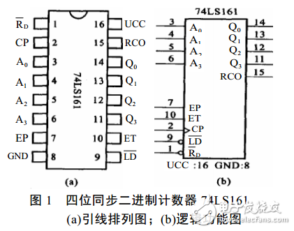 74LS161<b class='flag-5'>集成</b><b class='flag-5'>计数器</b>电路（2、3、4、6、8、10、60<b class='flag-5'>进制</b><b class='flag-5'>计数器</b>）