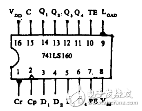 74ls160十進制計數(shù)器