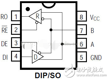 MAX3485工作原理詳解（MAX3485引腳圖_內部結構_典型應用電路）