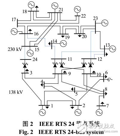 安全约束的未来输<b class='flag-5'>电网</b><b class='flag-5'>利用率</b>评估