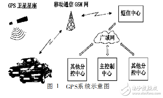 图片描述