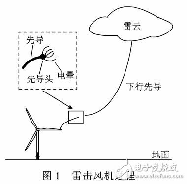 風機葉片<b class='flag-5'>接</b><b class='flag-5'>閃</b>模型