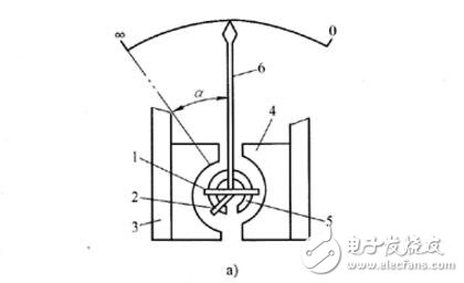 絕緣電阻表的精度等級(jí)的表示