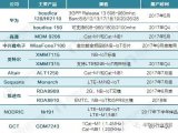 ASR还在谋划NB-IoT芯片这个大市场  能否成为黑马？