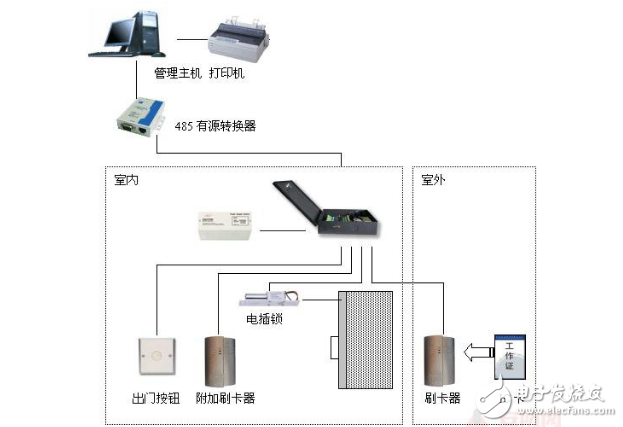 門禁控制器接線圖