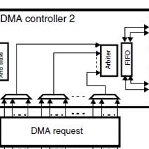 STM32F407总线存储框架及应用设计