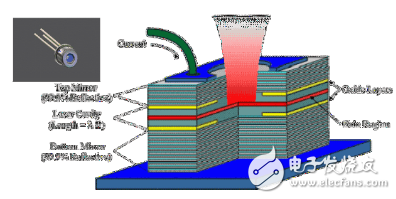 晶電：<b class='flag-5'>VCSEL</b>獲訂單，今年還會再新增客戶 3D感測也在客戶的認證中