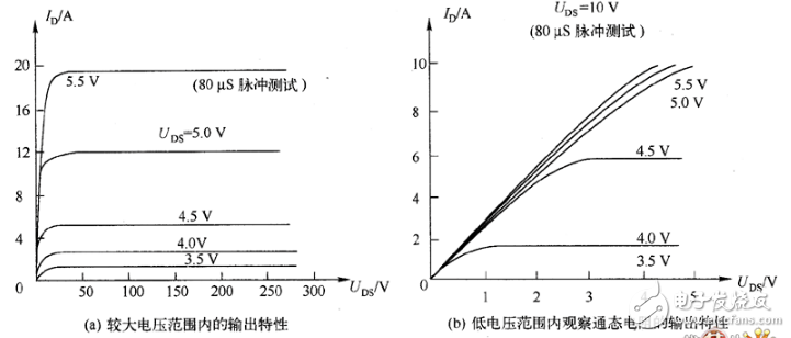 浅谈MOSFET与三极管的ON状态区别