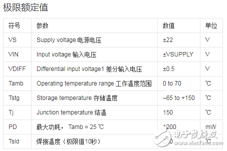 NE5532超重低音电路图介绍