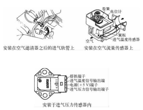 轩逸温度传感器位置图图片