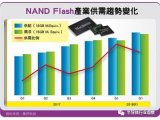 业界多估NAND Flash价格先降后升，DRAM 热度可望延续