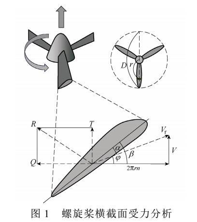 全电飞机用永磁<b class='flag-5'>同步电机</b><b class='flag-5'>转速</b>闭环<b class='flag-5'>控制</b>